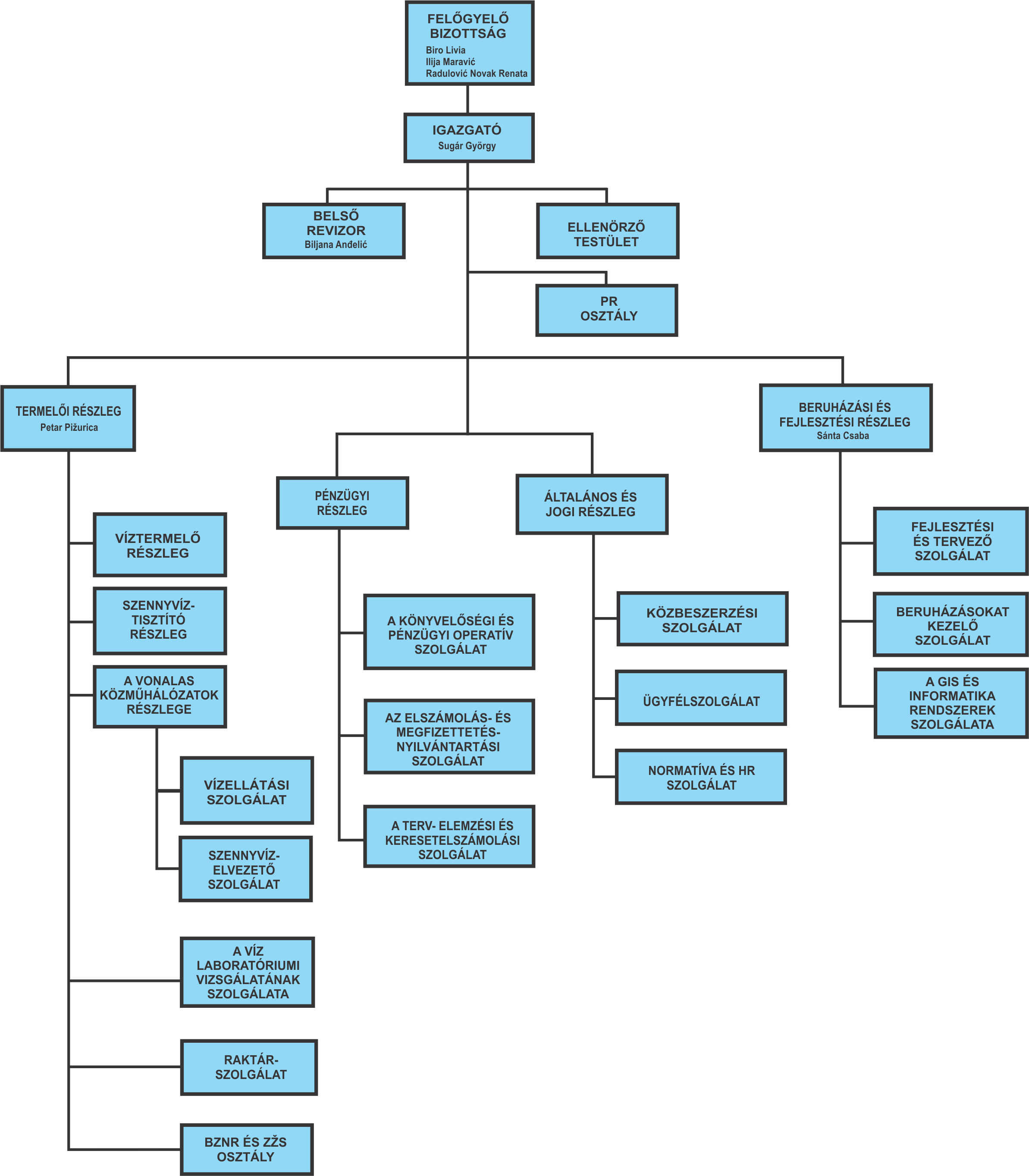 orgsemahu22