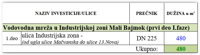 Mali Bajmok - I. deo I.faze-tabela