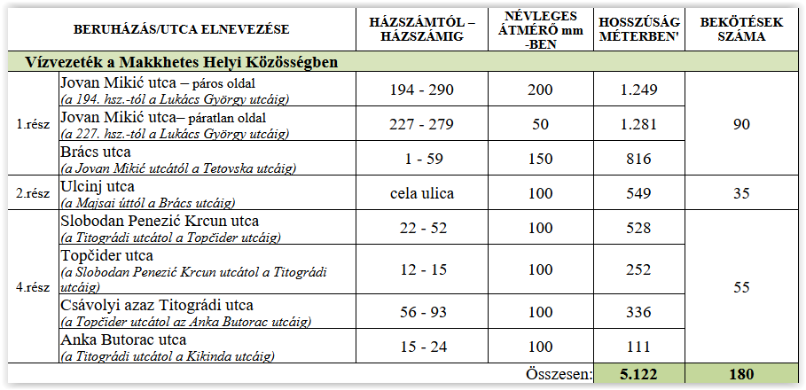 MZ Makova sedmica-tabela HU
