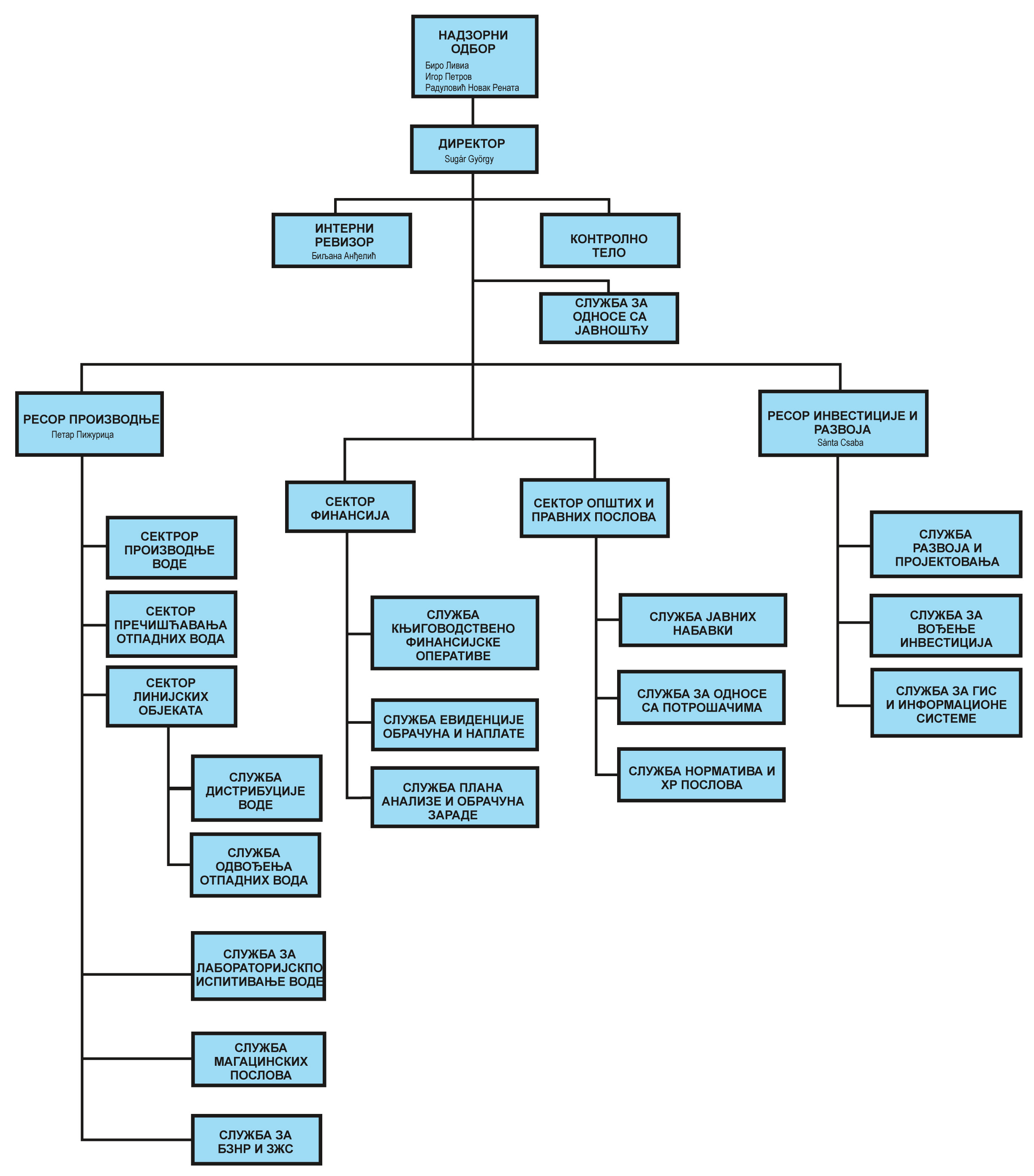 Org_Sema_2025