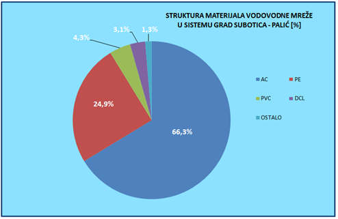 piestrukturaSU