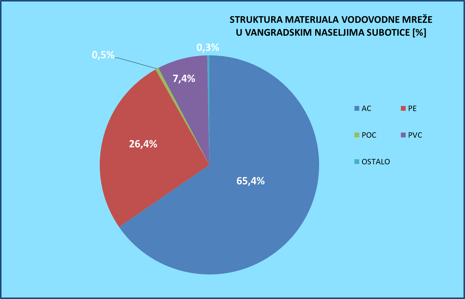 piestrukturavanSU